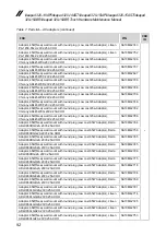 Preview for 96 page of Lenovo ideapad 320 Hardware Maintenance Manual
