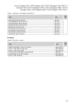 Preview for 77 page of Lenovo ideapad 330 Series Hardware Maintenance Manual