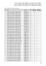 Preview for 69 page of Lenovo ideapad 330S-14IKB U Hardware Maintenance Manual