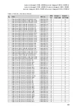 Preview for 73 page of Lenovo ideapad 330S-14IKB U Hardware Maintenance Manual