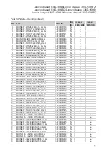 Preview for 75 page of Lenovo ideapad 330S-14IKB U Hardware Maintenance Manual