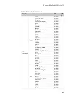 Preview for 87 page of Lenovo IdeaPad 410 Hardware Maintenance Manual