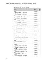 Preview for 98 page of Lenovo IdeaPad 410 Hardware Maintenance Manual