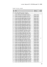 Предварительный просмотр 65 страницы Lenovo ideapad 510-15IKB Hardware Maintenance Manual