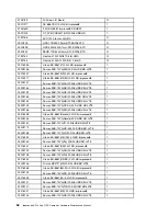 Preview for 64 page of Lenovo ideapad 510S Hardware Maintenance Manual