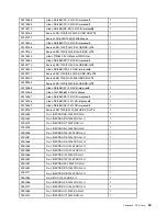 Preview for 65 page of Lenovo ideapad 510S Hardware Maintenance Manual