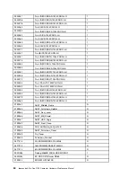 Preview for 66 page of Lenovo ideapad 510S Hardware Maintenance Manual