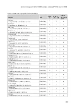 Preview for 73 page of Lenovo ideapad 720S Touch-15IKB Hardware Maintenance Manual