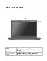 Preview for 7 page of Lenovo IdeaPad L340 Series User Manual