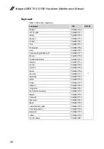 Preview for 56 page of Lenovo ideapad MIIX 700-12ISK Hardware Maintenance Manual