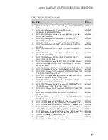 Preview for 95 page of Lenovo IdeaPad N580 Hardware Maintenance Manual