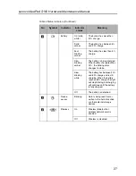 Preview for 31 page of Lenovo IDEAPAD S100 Hardware Maintenance Manual