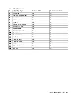 Preview for 33 page of Lenovo IdeaPad S340 Series Hardware Maintenance Manual