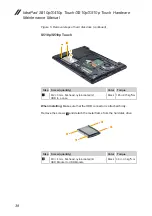 Предварительный просмотр 42 страницы Lenovo IdeaPad S410p Hardware Maintenance Manual