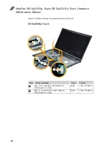 Предварительный просмотр 52 страницы Lenovo IdeaPad S410p Hardware Maintenance Manual