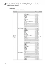 Предварительный просмотр 90 страницы Lenovo IdeaPad S410p Hardware Maintenance Manual