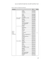 Предварительный просмотр 91 страницы Lenovo IdeaPad S410p Hardware Maintenance Manual