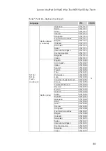 Предварительный просмотр 93 страницы Lenovo IdeaPad S410p Hardware Maintenance Manual