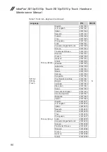 Предварительный просмотр 94 страницы Lenovo IdeaPad S410p Hardware Maintenance Manual