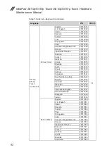 Предварительный просмотр 96 страницы Lenovo IdeaPad S410p Hardware Maintenance Manual