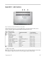 Предварительный просмотр 65 страницы Lenovo Ideapad S530-13IML Hardware Maintenance Manual