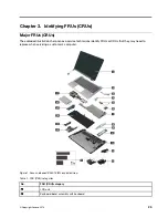 Предварительный просмотр 29 страницы Lenovo ideapad S530-13IWL Hardware Maintenance Manual