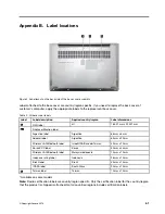 Предварительный просмотр 65 страницы Lenovo ideapad S530-13IWL Hardware Maintenance Manual