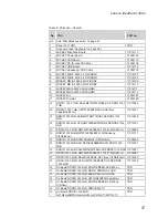 Preview for 61 page of Lenovo IdeaPad U300e Hardware Maintenance Manual