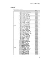 Preview for 63 page of Lenovo IdeaPad U300e Hardware Maintenance Manual