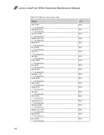 Preview for 70 page of Lenovo IdeaPad U300e Hardware Maintenance Manual