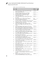 Preview for 92 page of Lenovo IdeaPad U310 Hardware Maintenance Manual