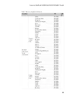 Preview for 99 page of Lenovo IdeaPad U310 Hardware Maintenance Manual