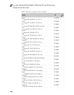 Preview for 112 page of Lenovo IdeaPad U310 Hardware Maintenance Manual