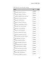 Предварительный просмотр 99 страницы Lenovo IdeaPad Y400 Hardware Maintenance Manual