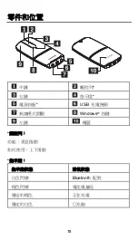 Preview for 81 page of Lenovo IdeaPad Yoga 13 Quick Start Manual