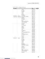 Preview for 103 page of Lenovo IDEAPAD Z370 Hardware Maintenance Manual