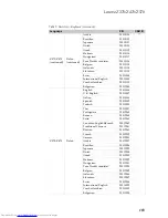 Preview for 107 page of Lenovo IDEAPAD Z370 Hardware Maintenance Manual