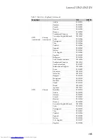 Preview for 109 page of Lenovo IDEAPAD Z370 Hardware Maintenance Manual