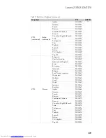 Preview for 113 page of Lenovo IDEAPAD Z370 Hardware Maintenance Manual