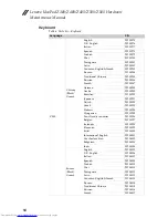 Preview for 98 page of Lenovo IdeaPad Z380 Hardware Maintenance Manual