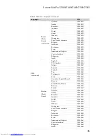 Preview for 99 page of Lenovo IdeaPad Z380 Hardware Maintenance Manual