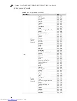 Preview for 100 page of Lenovo IdeaPad Z380 Hardware Maintenance Manual