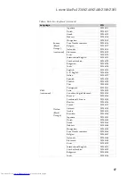 Preview for 101 page of Lenovo IdeaPad Z380 Hardware Maintenance Manual