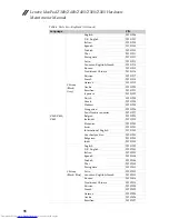 Preview for 102 page of Lenovo IdeaPad Z380 Hardware Maintenance Manual