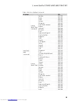 Preview for 103 page of Lenovo IdeaPad Z380 Hardware Maintenance Manual