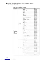 Preview for 104 page of Lenovo IdeaPad Z380 Hardware Maintenance Manual