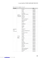 Preview for 105 page of Lenovo IdeaPad Z380 Hardware Maintenance Manual