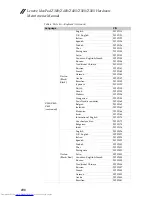 Preview for 112 page of Lenovo IdeaPad Z380 Hardware Maintenance Manual