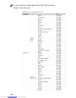 Preview for 114 page of Lenovo IdeaPad Z380 Hardware Maintenance Manual