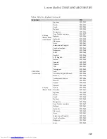 Preview for 115 page of Lenovo IdeaPad Z380 Hardware Maintenance Manual